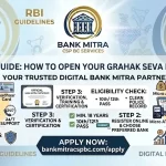 Complete infographic guide for Grahak Seva Kendra registration 2026